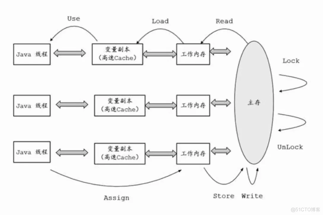 java jira操作 java jmm_重排序_04